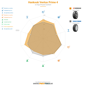 Hankook Ventus Prime 4 Náhľadový obrázok 1200x1200