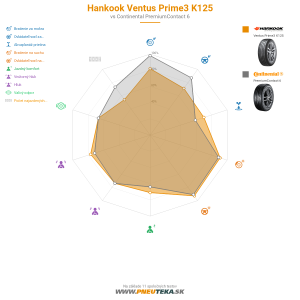 Hankook Ventus Prime3 K125 Náhľadový obrázok 1200x1200
