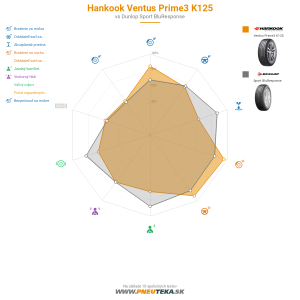 Hankook Ventus Prime3 K125 Náhľadový obrázok 1200x1200
