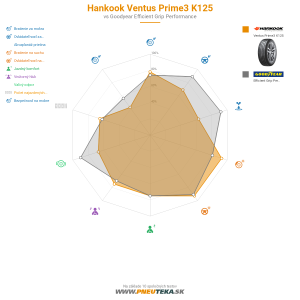 Hankook Ventus Prime3 K125 Náhľadový obrázok 1200x1200