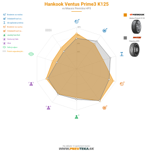 Hankook Ventus Prime3 K125 Náhľadový obrázok 1200x1200