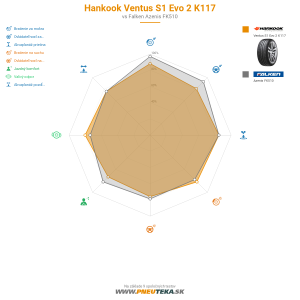 Hankook Ventus S1 Evo 2 K117 Náhľadový obrázok 1200x1200