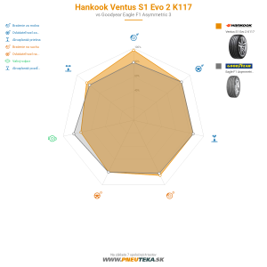 Hankook Ventus S1 Evo 2 K117 Náhľadový obrázok 1200x1200