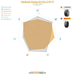 Hankook Ventus S1 Evo 2 K117 Náhľadový obrázok 1200x1200