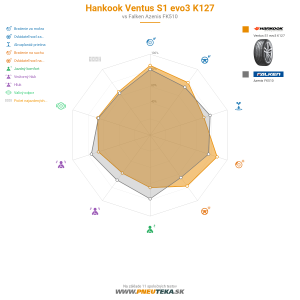 Hankook Ventus S1 evo3 K127 Náhľadový obrázok 1200x1200