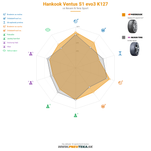Hankook Ventus S1 evo3 K127 Náhľadový obrázok 1200x1200