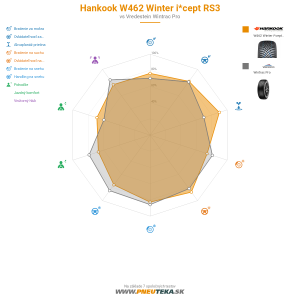 Hankook W462 Winter i*cept RS3 Náhľadový obrázok 1200x1200