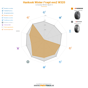 Hankook Winter i*cept evo2 W320 Náhľadový obrázok 1200x1200