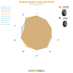 Hankook Winter i*cept evo2 W320 Náhľadový obrázok 1200x1200