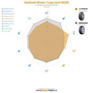 Hankook Winter i*cept evo3 W330 Náhľadový obrázok 1200x1200