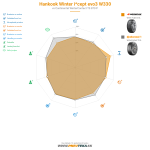 Hankook Winter i*cept evo3 W330 Náhľadový obrázok 1200x1200