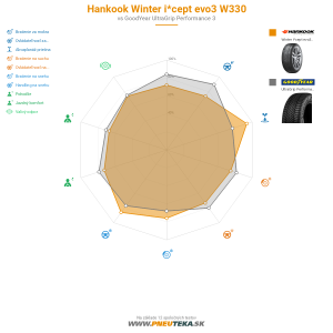 Hankook Winter i*cept evo3 W330 Náhľadový obrázok 1200x1200