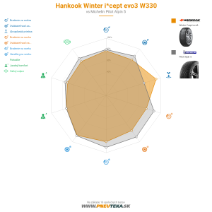 Hankook Winter i*cept evo3 W330 Náhľadový obrázok 1200x1200