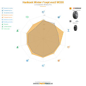 Hankook Winter i*cept evo3 W330 Náhľadový obrázok 1200x1200