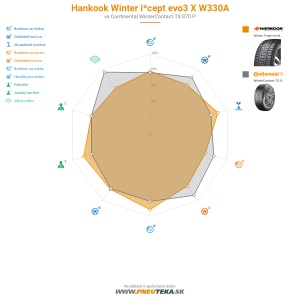 Hankook Winter i*cept evo3 X W330A Náhľadový obrázok 1200x1200