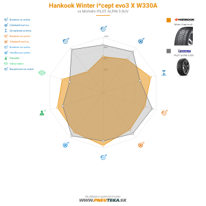 Hankook Winter i*cept evo3 X W330A Náhľadový obrázok 1200x1200