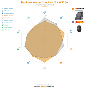 Hankook Winter i*cept evo3 X W330A Náhľadový obrázok 1200x1200
