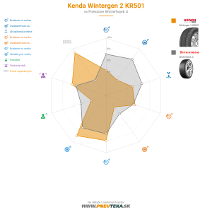 Kenda Wintergen 2 KR501 Náhľadový obrázok 1200x1200