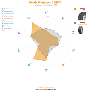 Kenda Wintergen 2 KR501 Náhľadový obrázok 1200x1200