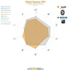 Kleber Dynaxer HP4 Náhľadový obrázok 1200x1200