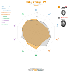 Kleber Dynaxer HP4 Náhľadový obrázok 1200x1200