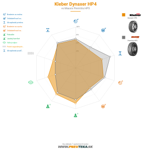 Kleber Dynaxer HP4 Náhľadový obrázok 1200x1200