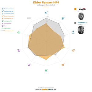 Kleber Dynaxer HP4 Náhľadový obrázok 1200x1200