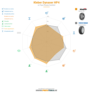 Kleber Dynaxer HP4 Náhľadový obrázok 1200x1200