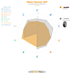 Kleber Dynaxer UHP Náhľadový obrázok 1200x1200