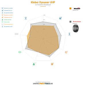 Kleber Dynaxer UHP Náhľadový obrázok 1200x1200