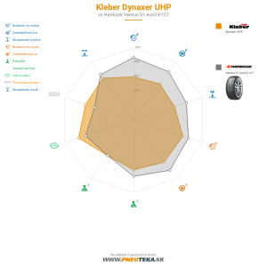 Kleber Dynaxer UHP Náhľadový obrázok 1200x1200