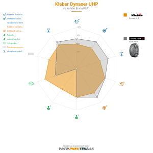 Kleber Dynaxer UHP Náhľadový obrázok 1200x1200