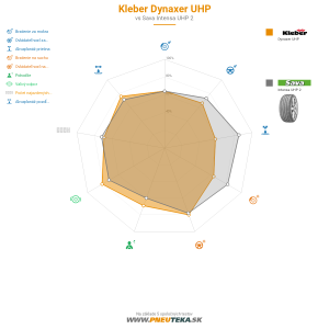 Kleber Dynaxer UHP Náhľadový obrázok 1200x1200