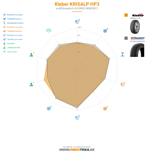 Kleber KRISALP HP3 Náhľadový obrázok 1200x1200