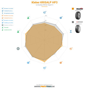 Kleber KRISALP HP3 Náhľadový obrázok 1200x1200