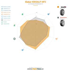 Kleber KRISALP HP3 Náhľadový obrázok 1200x1200