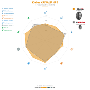 Kleber KRISALP HP3 Náhľadový obrázok 1200x1200