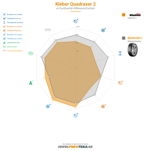 Kleber Quadraxer 2 Náhľadový obrázok 1200x1200
