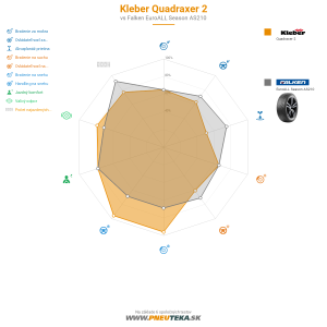 Kleber Quadraxer 2 Náhľadový obrázok 1200x1200