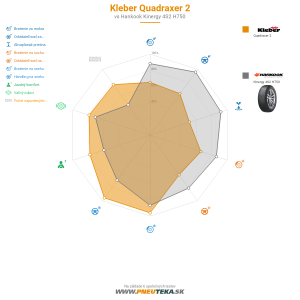 Kleber Quadraxer 2 Náhľadový obrázok 1200x1200