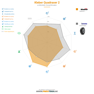 Kleber Quadraxer 2 Náhľadový obrázok 1200x1200