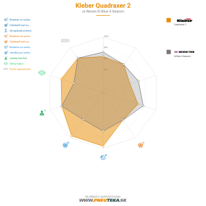 Kleber Quadraxer 2 Náhľadový obrázok 1200x1200