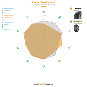 Kleber Quadraxer 3 Náhľadový obrázok 1200x1200