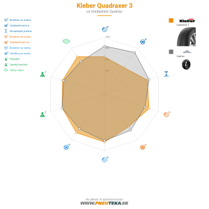 Kleber Quadraxer 3 Náhľadový obrázok 1200x1200