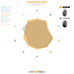 Kumho Ecsta HS52 Náhľadový obrázok 1200x1200