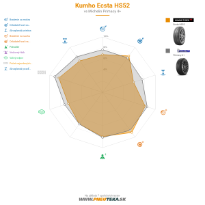 Kumho Ecsta HS52 Náhľadový obrázok 1200x1200