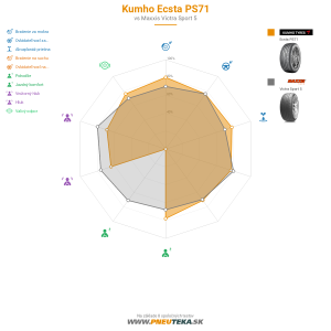 Kumho Ecsta PS71 Náhľadový obrázok 1200x1200