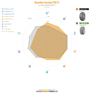 Kumho Ecsta PS71 Náhľadový obrázok 1200x1200