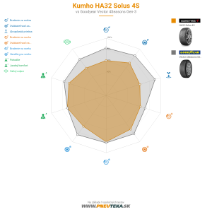 Kumho HA32 Solus 4S Náhľadový obrázok 1200x1200