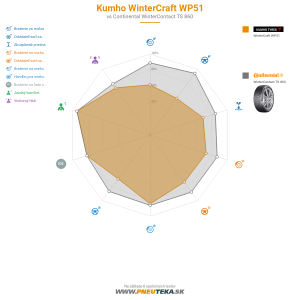 Kumho WinterCraft WP51 Náhľadový obrázok 1200x1200